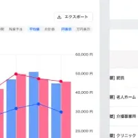 残業分析レポート登場