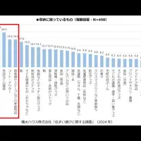 心地よい家選び