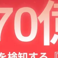 2025年アドフラウド対策