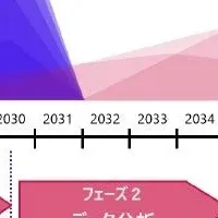 化学品業界の革新