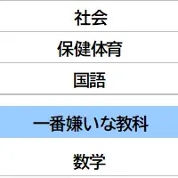 学習実態調査