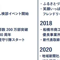 地域新聞社の成長