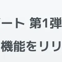 goooodsの新機能