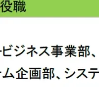 ライフネット新体制