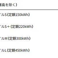 新電力プラン登場