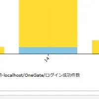 国産セキュリティ強化