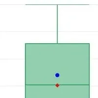 新学習分析システム