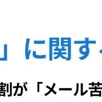 Z世代のメール事情