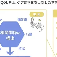 パーキンソン病QOL向上