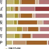 大阪オフィス産業調査