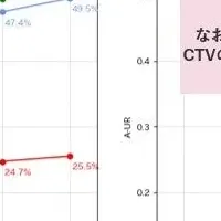 REVISIOの新指標発表