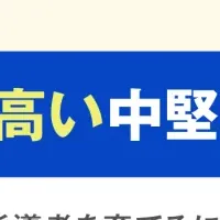 中堅社員の指導実態