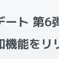 goooods新機能導入