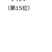 2025年ブランド力調査