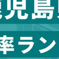 鹿児島県企業成長