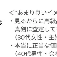 買取査定士の調査