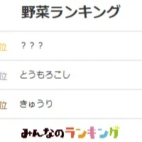 人気野菜ランキング