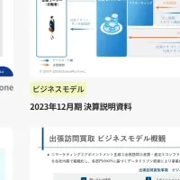 新サイト「IRコンパス」