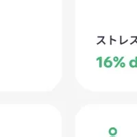 健康経営の新常識