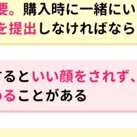 パートナーの干渉実態