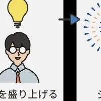 Webチケットの新機能