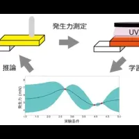 AIが変える有機結晶