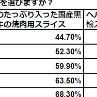 国産黒毛和牛の未来