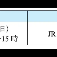 路上駐車ゼロ運動