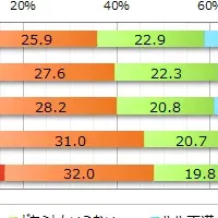 現代人の眠り事情