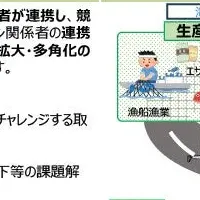 水産物輸出拡大