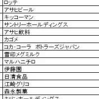 2026年卒就職ブランド