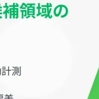 肺がん検出AI登場