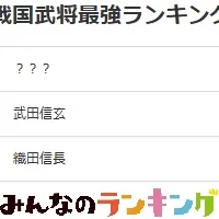 戦国武将最強ランキング