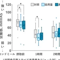 オーツミルクの魅力