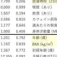 月経症状と運動