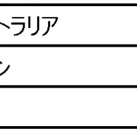 投資信頼度ランキング2025