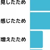 屋根修理業者選び