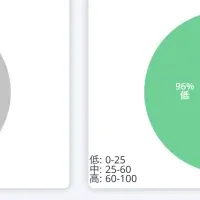 SOLO Video Dashboard活用法