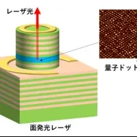光ファイバ通信の革新
