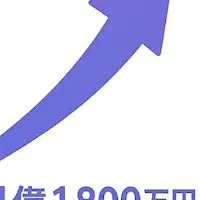 リトリートの成長