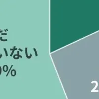 2025年GWの過ごし方