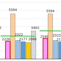 日本のスマホ料金の現状