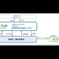 電力データ活用事業