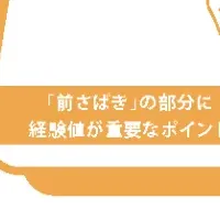 共感の業務提携