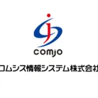 ロボット活用の新提携