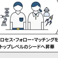 革新技術の誕生