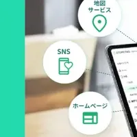 STOREPADの革新