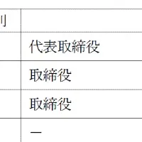 ジオコード取締役候補者