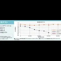 HOYA新機能コート