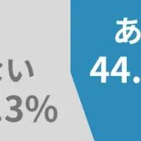 Z世代の退職理由探求